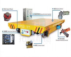 Main Components Of Rail Mounted Transfer Cart